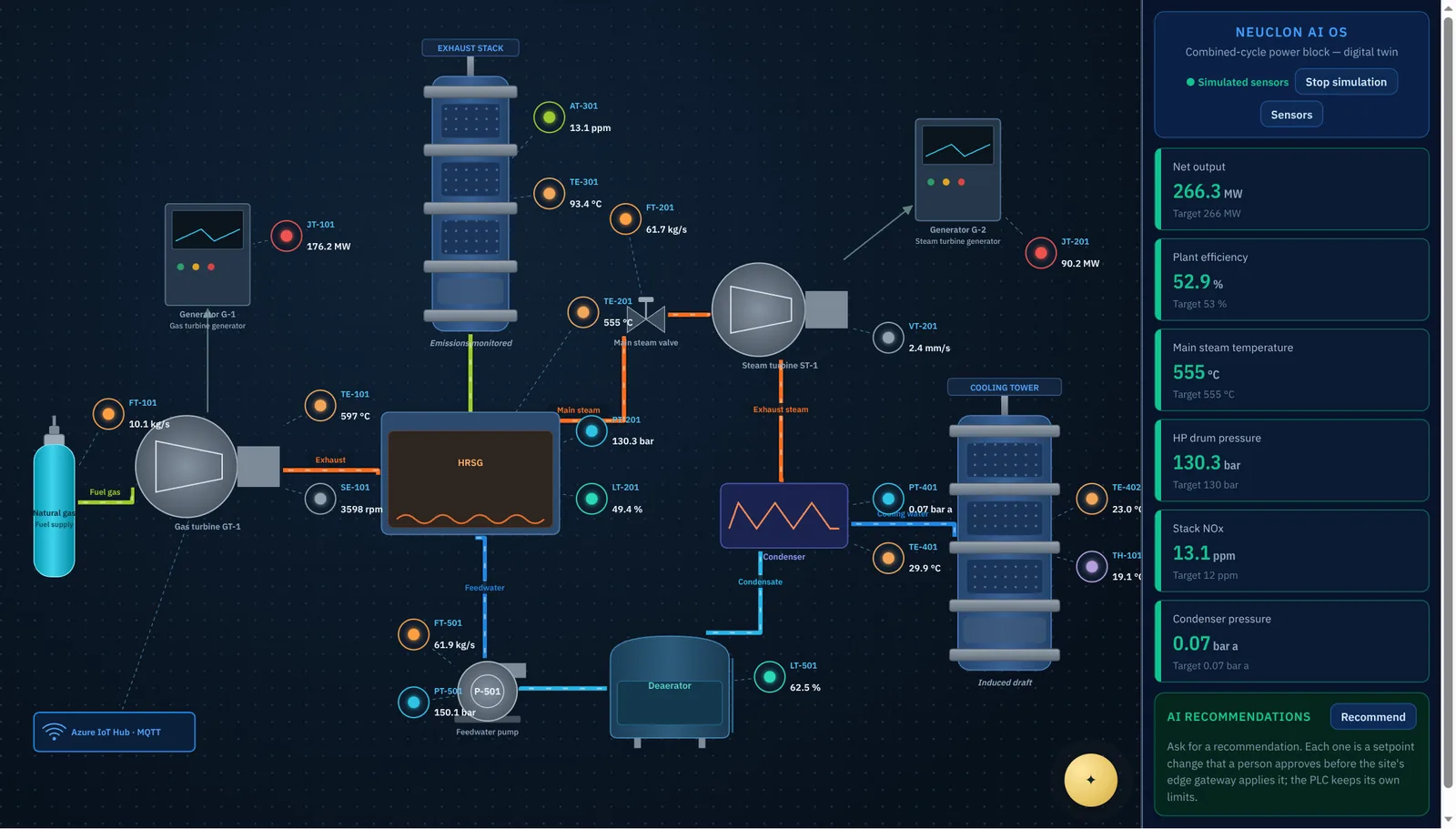 A live process twin in Neuclon: equipment, sensor values and KPIs